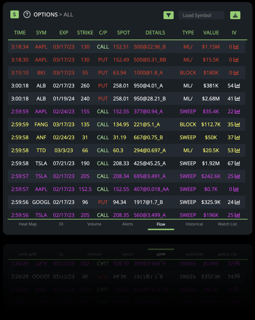 Options flow Feature BlackBoxStocks